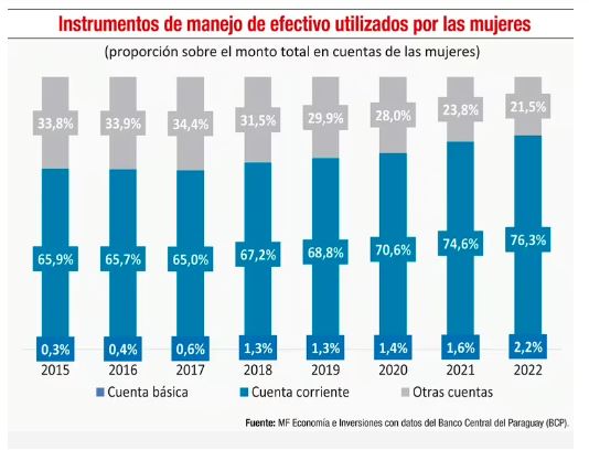 Estad&iacute;sticas del sistema bancario y el acceso a productos de ahorro
